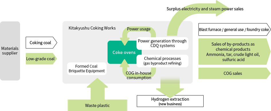 Coke: Dalian coking coal hits two-month low as China demand falls, supply  woes ease, ET EnergyWorld