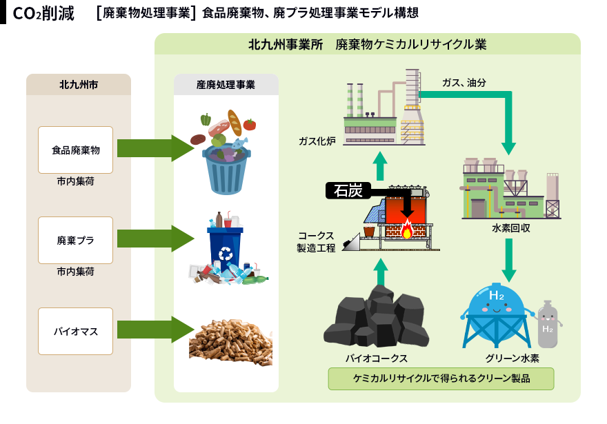 サステナビリティ｜北九州事業所での研究開発｜日本コークス工業